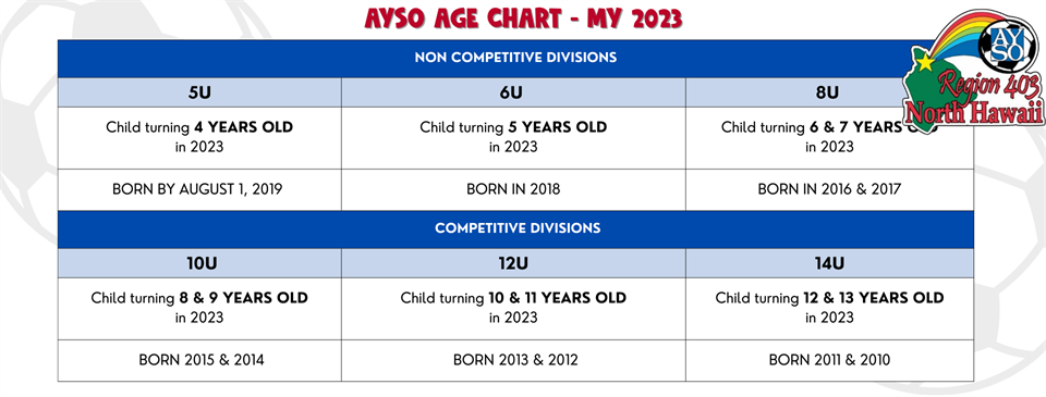 Age Chart for 2023