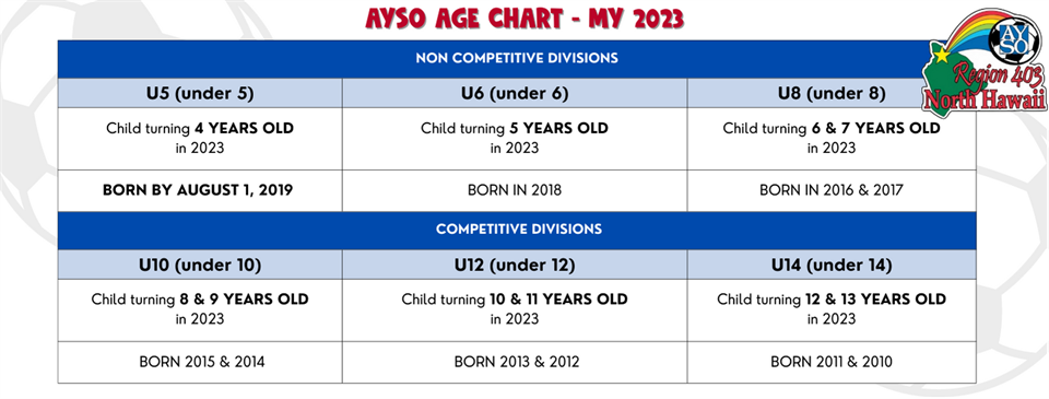 Age Chart for 2023