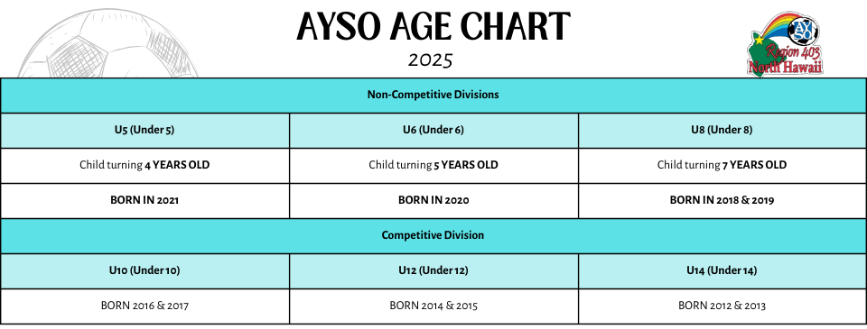 Age Chart for 2025